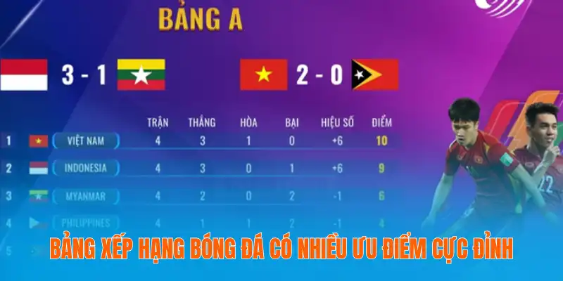 Bảng Xếp Hạng Bóng Đá - Thứ Tự Các Đội Bóng Hàng Đầu Thế Giới 1 Bảng xếp hạng bóng đá có nhiều ưu điểm cực đỉnh
