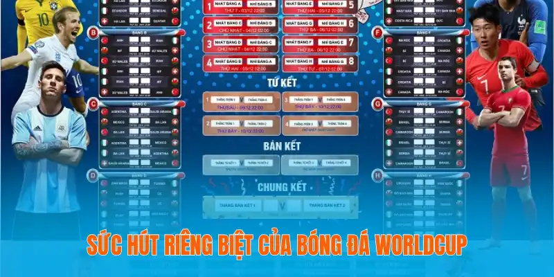 Lịch Thi Đấu WorldCup - Vinh Quang Của Những Giấc Mơ 3 Sức hút riêng biệt của bóng đá WorldCup